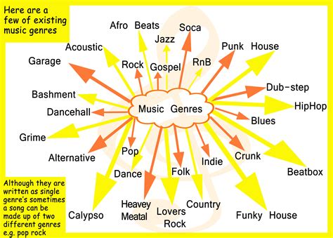 define genre in music: How does the concept of 'genre' influence the way we perceive and interact with music?