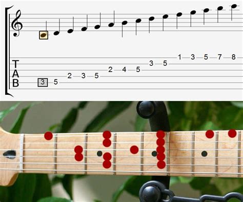 how to read guitar music and what it takes to become a true master of the instrument