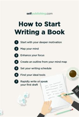 How to Start Writing a Novel for Beginners: A Guide to Creative Journeys