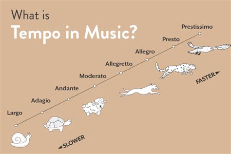 prestissimo music definition: What if we explored the concept of preshessimo music, where the tempo is even faster than prestissimo?