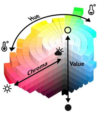 What is Chroma in Art: Exploring the Spectrum of Color and Creativity