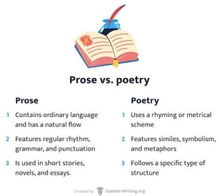 What's the Difference between Poetry and Prose: An Insightful Exploration